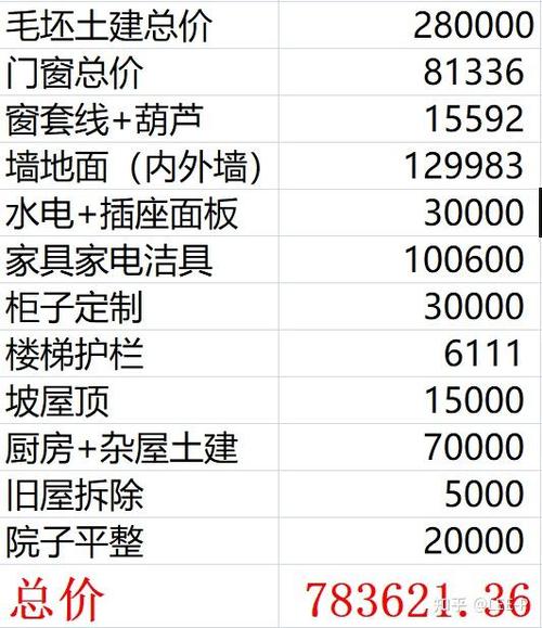 农村自建房app推荐缩略图