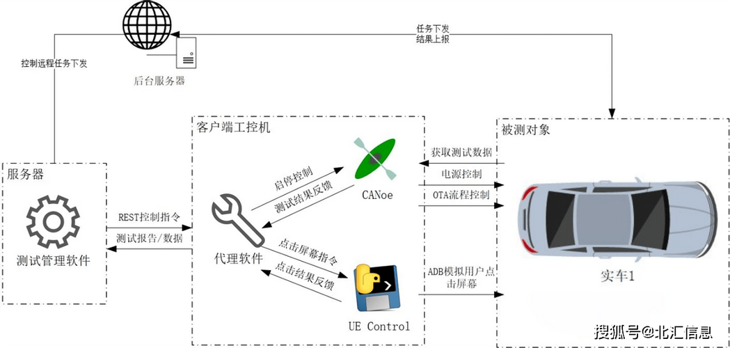 TETRA任务提交不了的原因