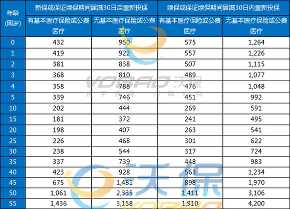 蓝医保百万医疗险的优缺点缩略图