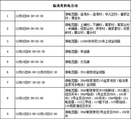 停电打什么电话图标