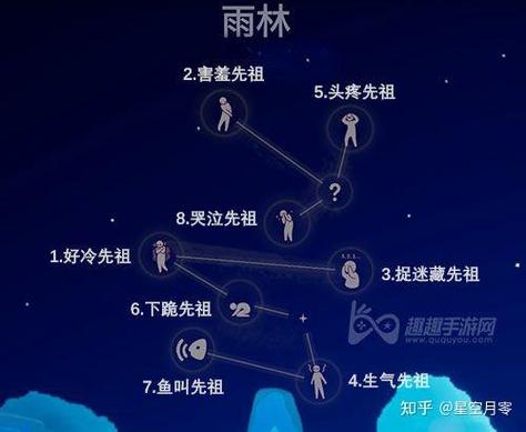 光遇雨林的先祖在哪图标