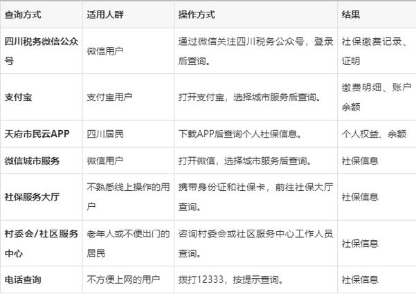 四川省社保查询个人账户查询缩略图