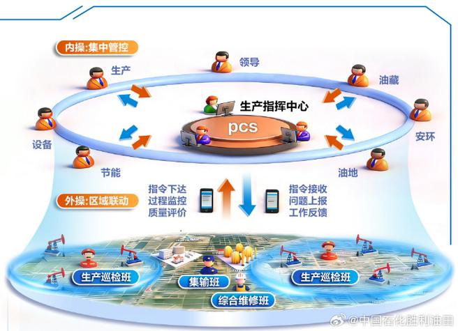 胜利油田风险管控平台官网图标