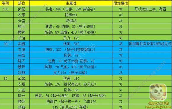 神武60装备满属性列表