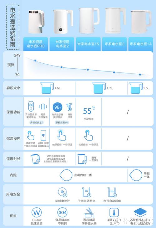 长期喝恒温水壶的水好吗