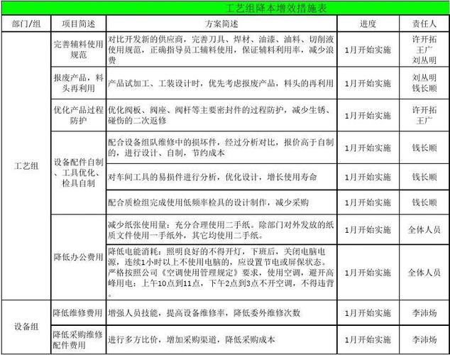降本增效十大措施缩略图