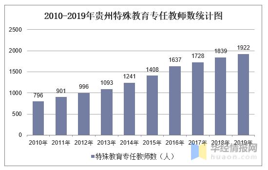 贵州教育统计发布游戏截图