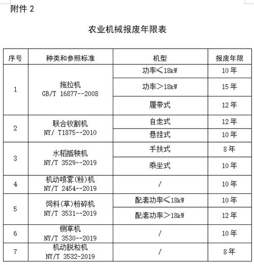 老旧农机报废补贴2026
