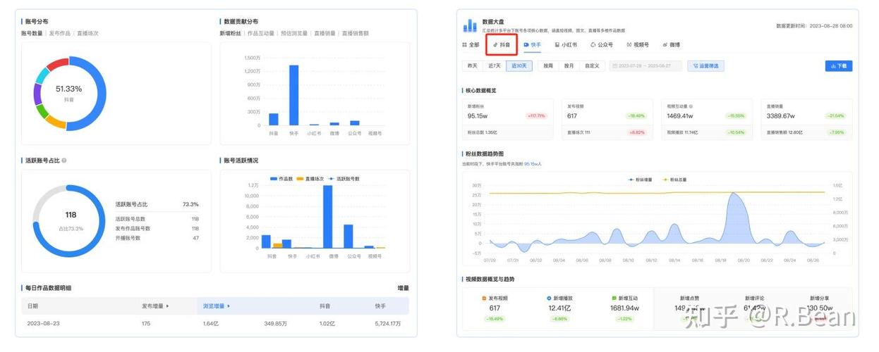 统计表格中不同的内容有几个图标