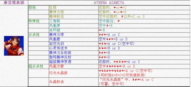 拳皇98基础连招教学