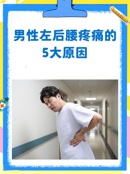后腰右侧疼痛要警惕的三种病游戏截图