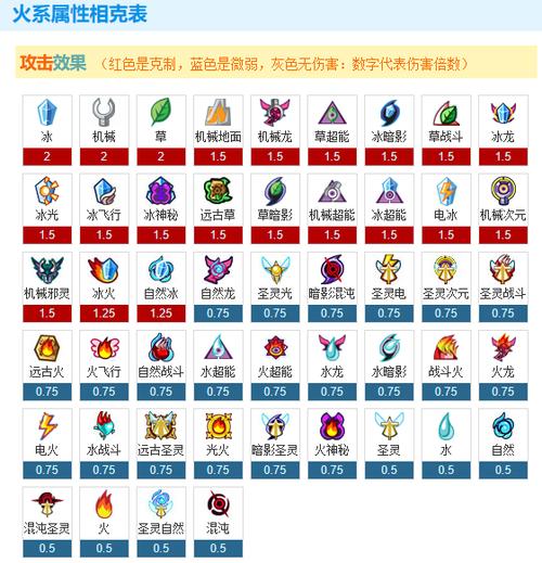 赛尔号属性大全游戏截图