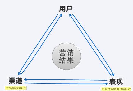 十种营销方法图标