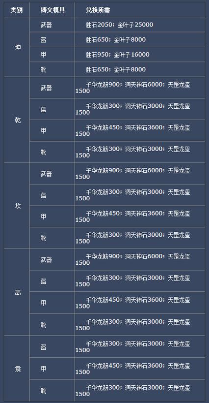 诛仙三封神任务图标