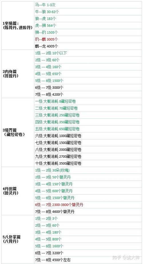 问道手游坐骑高于人物多少级