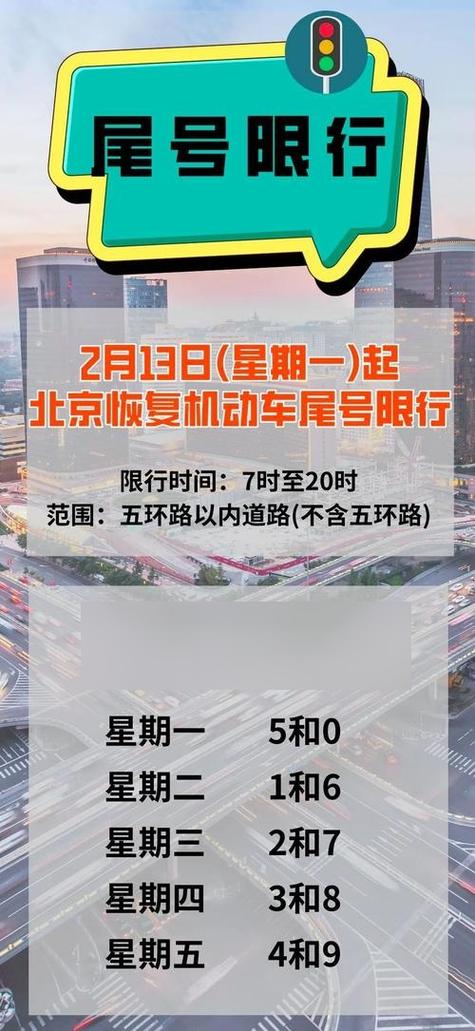 北京限号尾号是多少缩略图