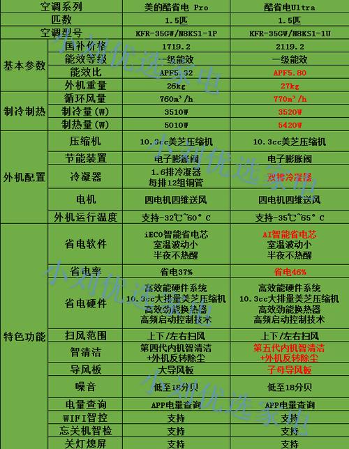 flyme5省电还是6省电图标