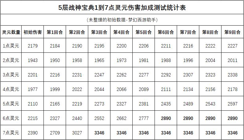 战神阵容怎么搭配