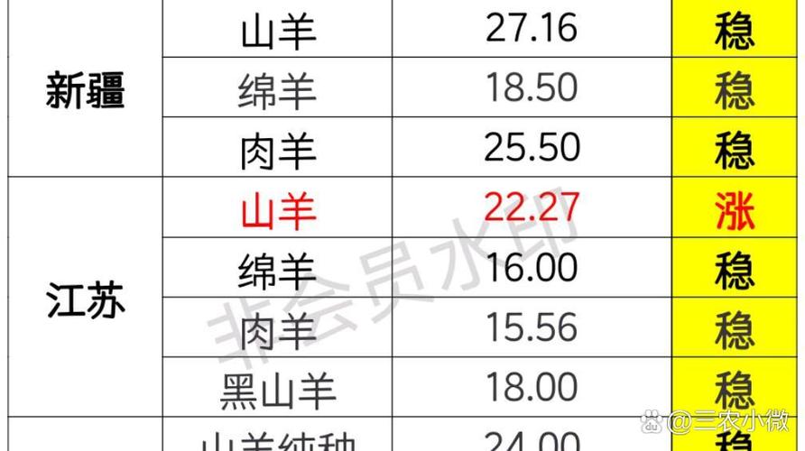一头活羊多少钱一只缩略图