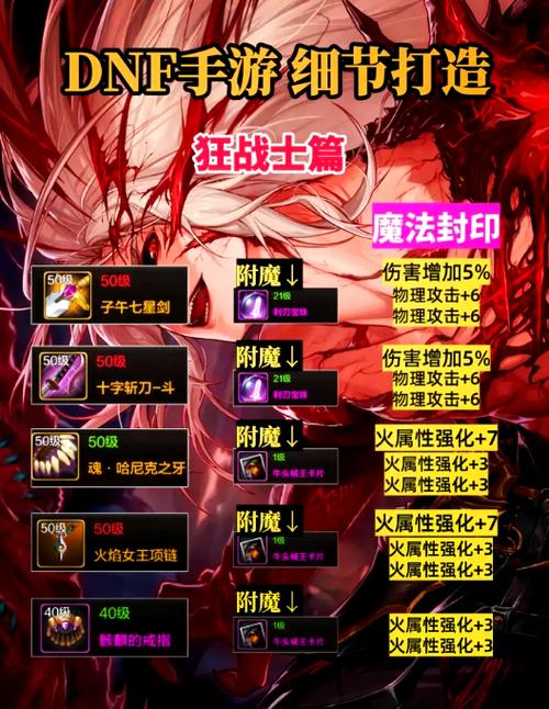狂战士徽章各个部位徽章