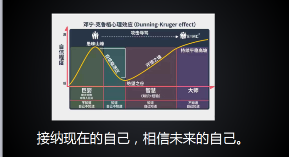 level?绝望