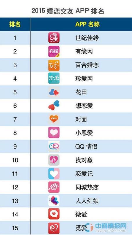 交友软件有哪些缩略图