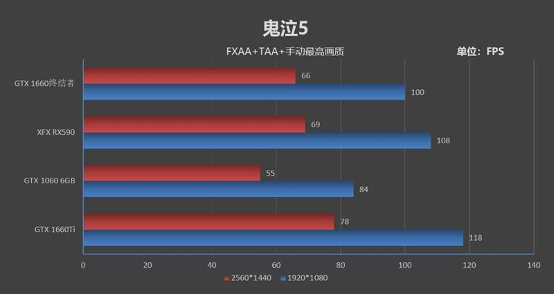 安装使用后不支持