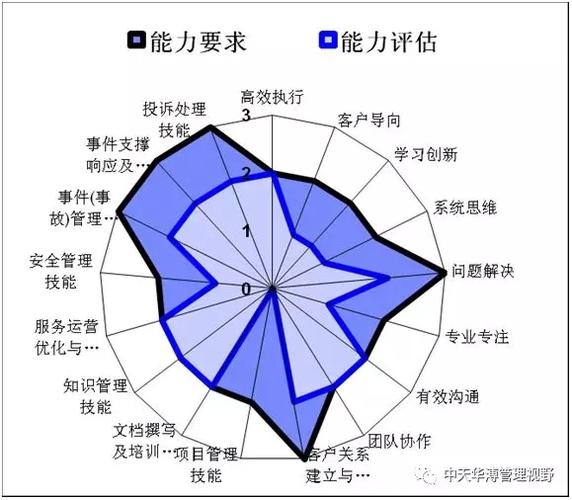 高中生综合素质评价自我陈述