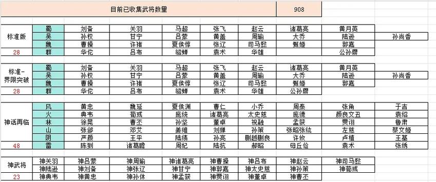 三国杀普通武将排名缩略图