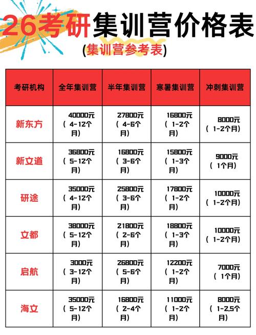 王道训练营学费