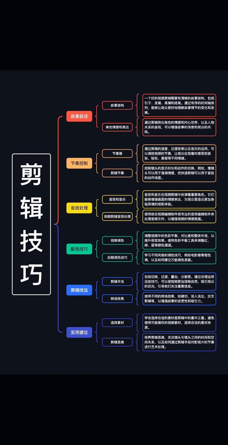 拍摄和剪辑哪个重要图标