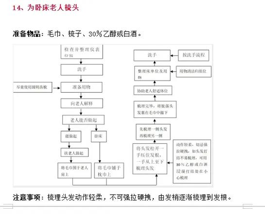老年护理服务流程