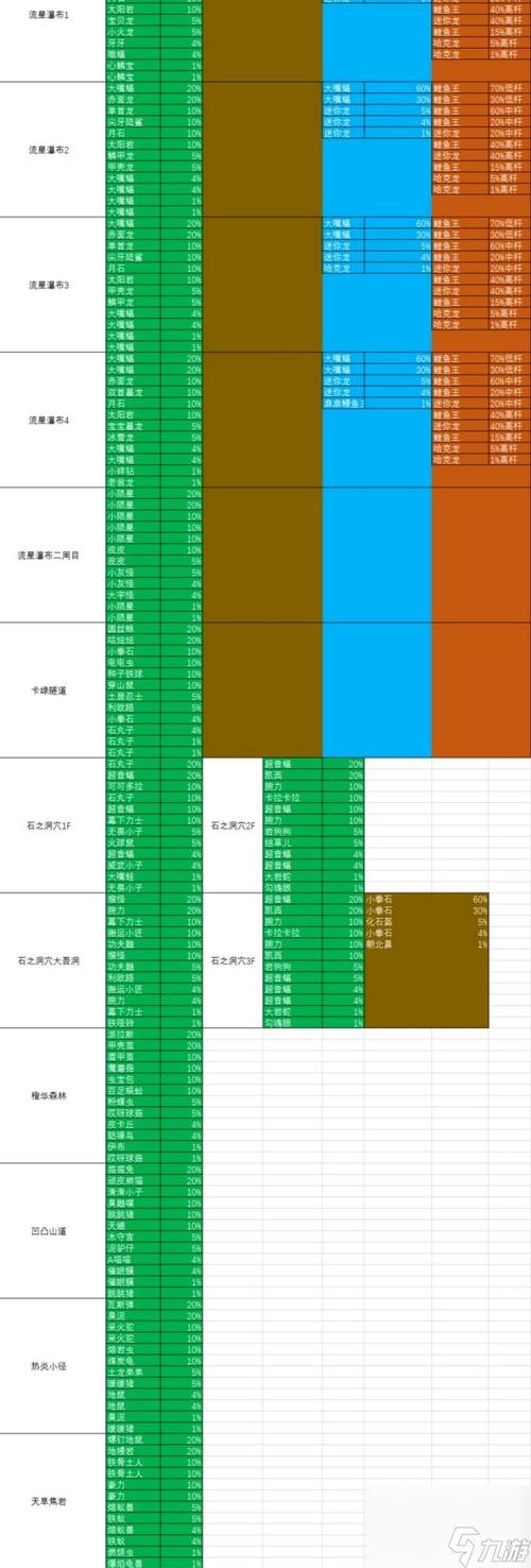 口袋妖怪究极绿宝石神兽分布缩略图
