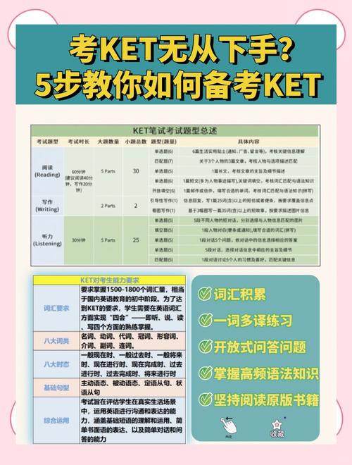 kitten一级有必要考吗