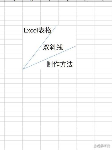 excel怎么出现表格线