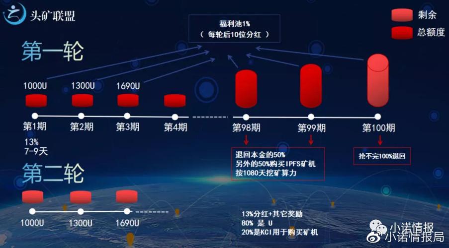 hcc币众筹游戏截图
