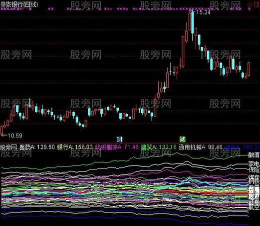 通达信板块指数中没有品种缩略图