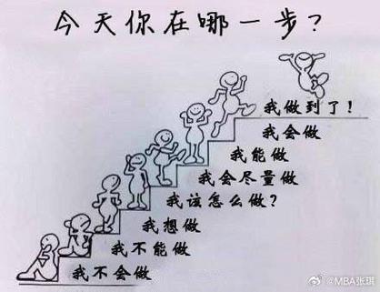 怎么显示自己走过的足迹缩略图