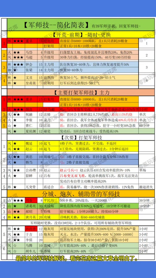三国志群英战攻略秘籍缩略图