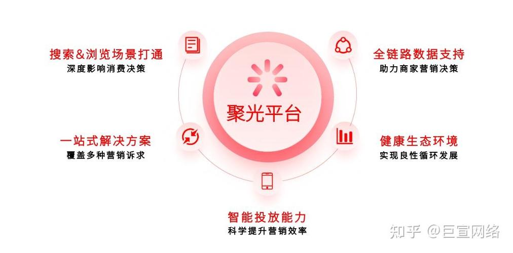 小红书聚光平台电话