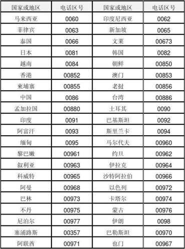 全球区号一览表图标