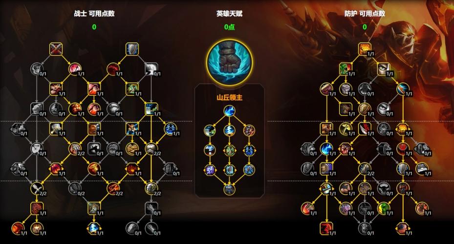 防战天赋9.1