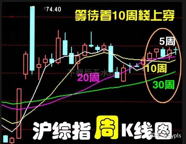周线是什么颜色图标