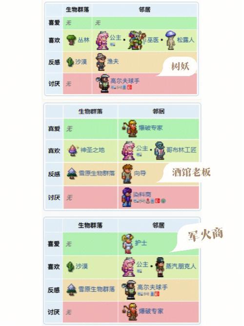 泰拉瑞亚巫妖怎么入住