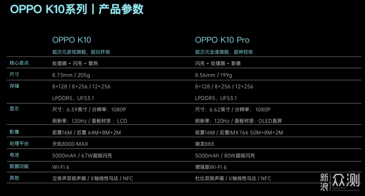 oppo手机测量尺寸缩略图