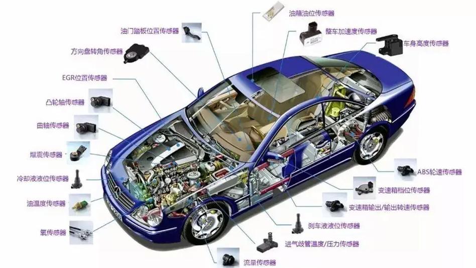 汽车所有传感器位置图缩略图