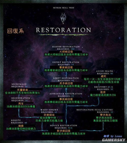 上古卷轴5 技能 代码图标