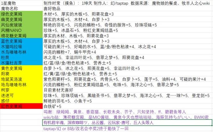 牧羊人之心开心套大鹅怎么玩缩略图