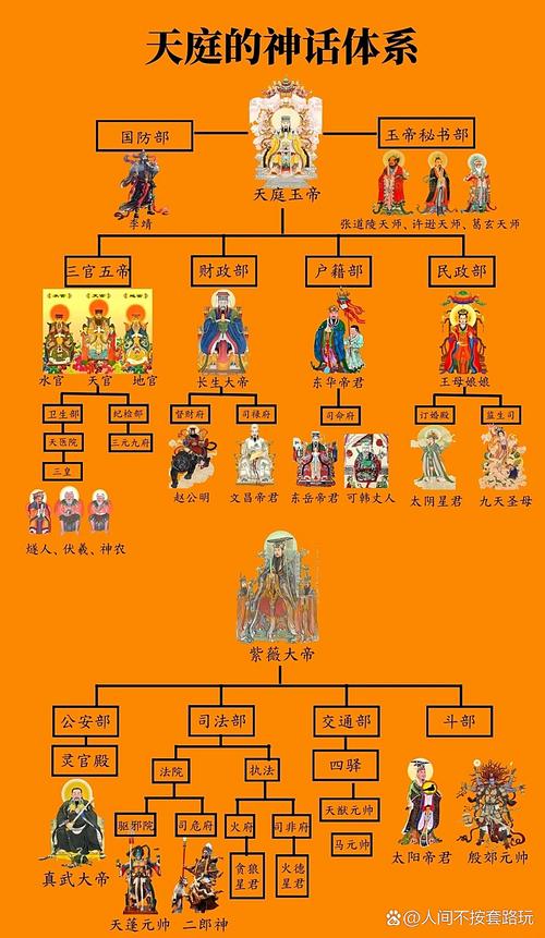 神明框架缩略图