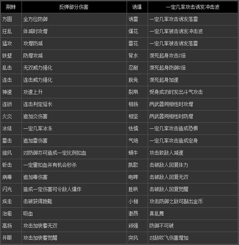 真三国无双7高级武器怎么获得缩略图
